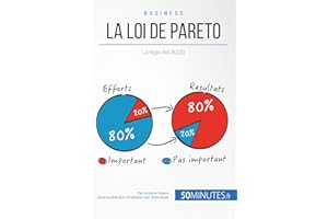 La loi de Pareto: La règle des 80/20 (Gestion & Marketing ( nouvelle édition ) t. 15) (French Edition)