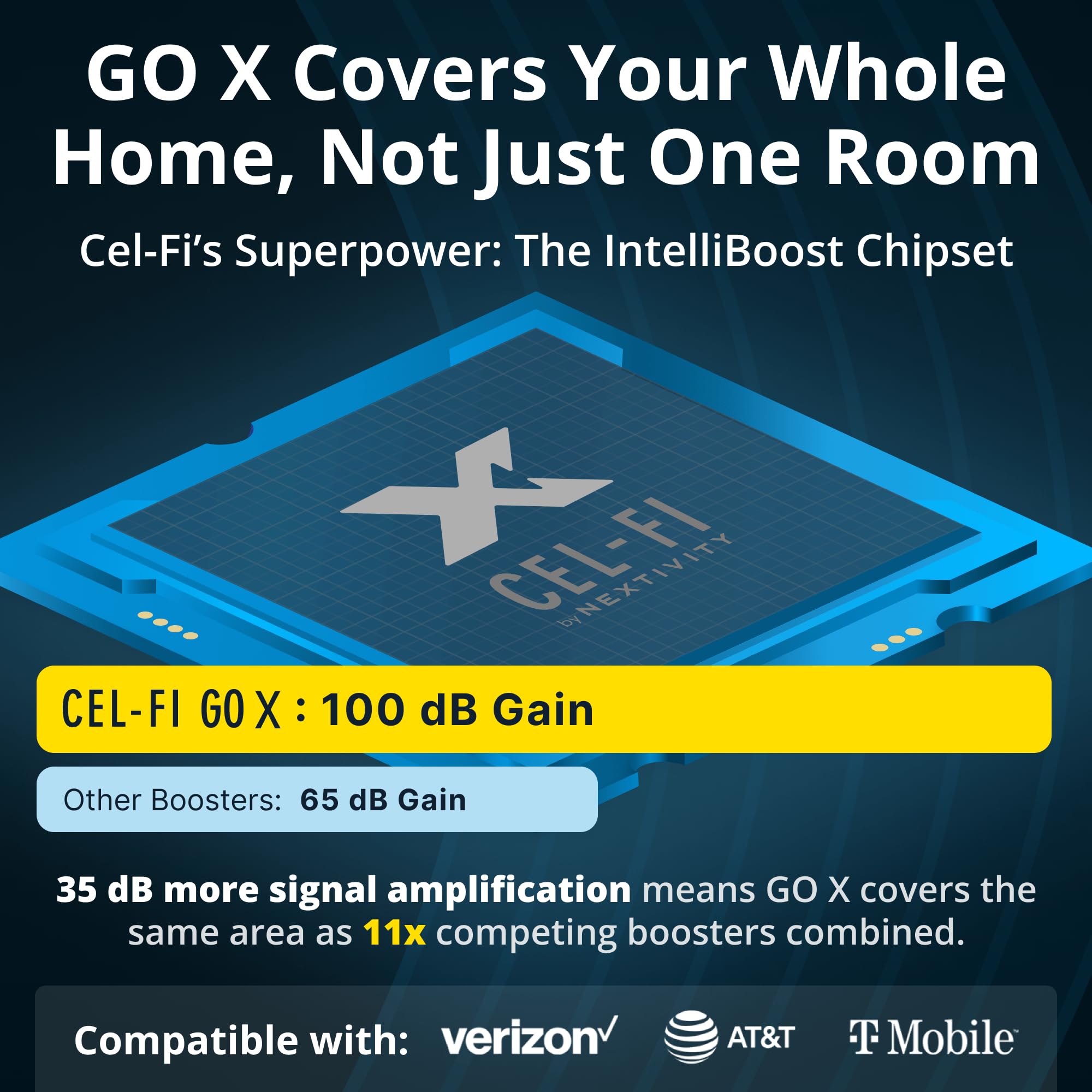 CEL-FI GO X G32 | Cell Phone Booster for Home | 4G, 5G, AT&T, Verizon & T-Mobile | Up to 15,000 Sq Ft Coverage | 100 dB Cell Phone Signal Booster | FCC Approved | 1 Antenna Kit
