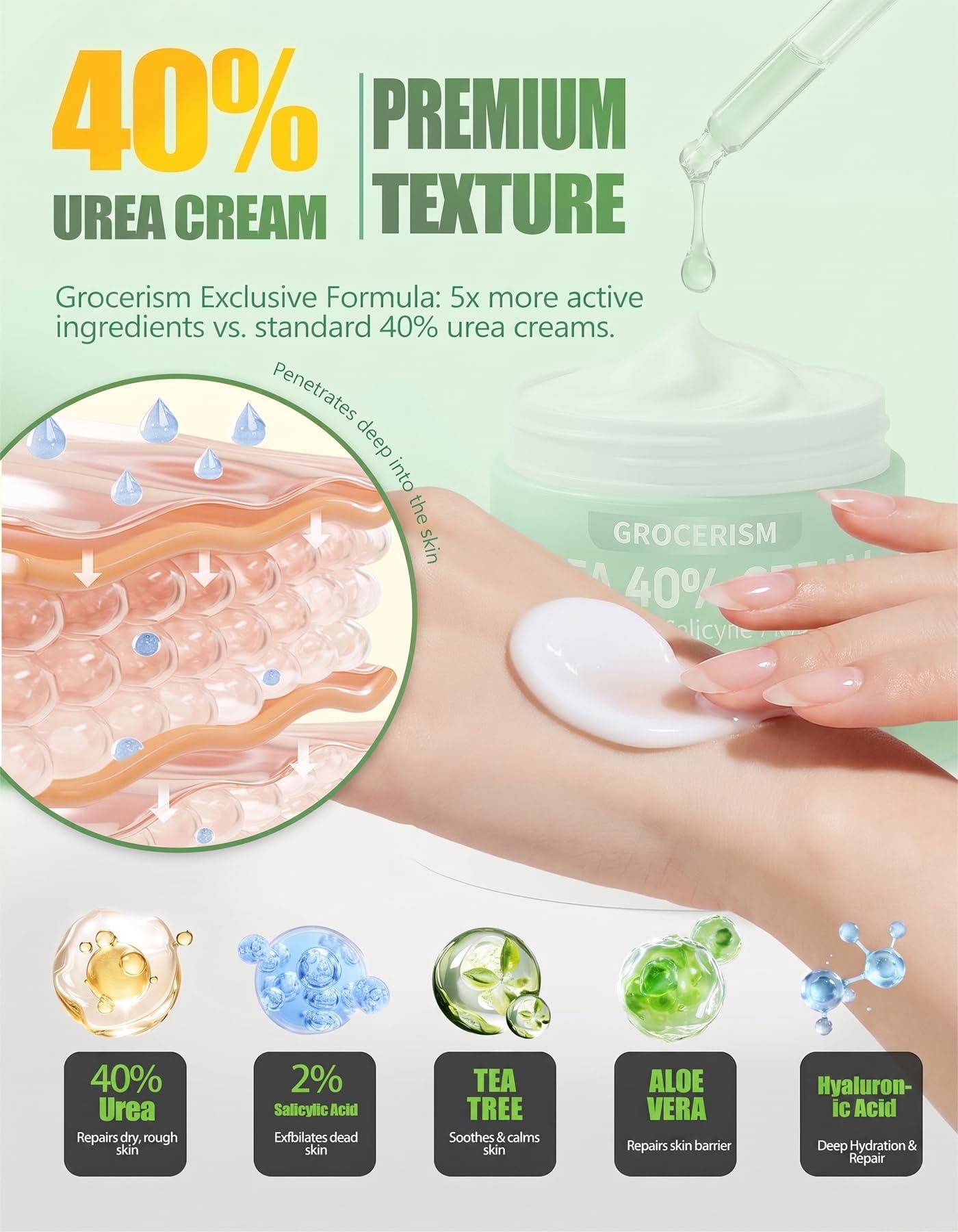 Urea Creme 40 prozent 150 Gramm || Hornhautentferner Fußcreme, Handcreme, Bodylotion mit Hyaluronsäure, Teebaum und Aloe Vera für tiefe Feuchtigkeit, Kallusentferner und Erweichung 2