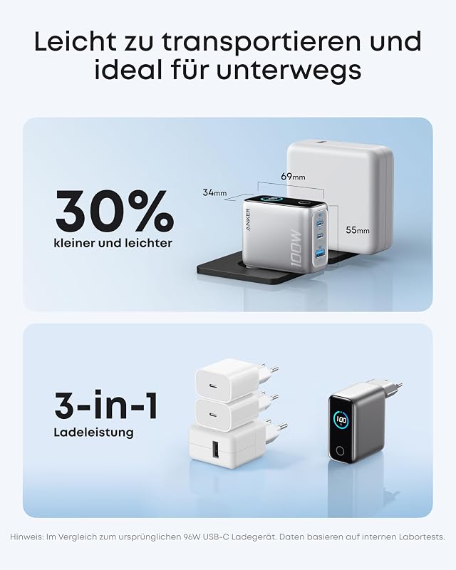 100W USB C Ladegerät, Smart Ladegerät, kompaktes 3-Port GaN Netzteil