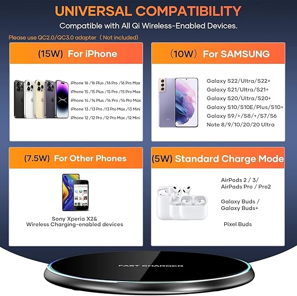 WIRELESS CHARGER COMPATIBLE WITH IPHONE 16 15 14 13 12 11 PRO MAX/MINI/PLUS/XR/X/8, 15W MAX FAST WIRELESS CHARGING PAD MAT FOR SAMSUNG GALAXY S23/S22/S21/S20/S10, GALAXY BUDS, 2 PACK