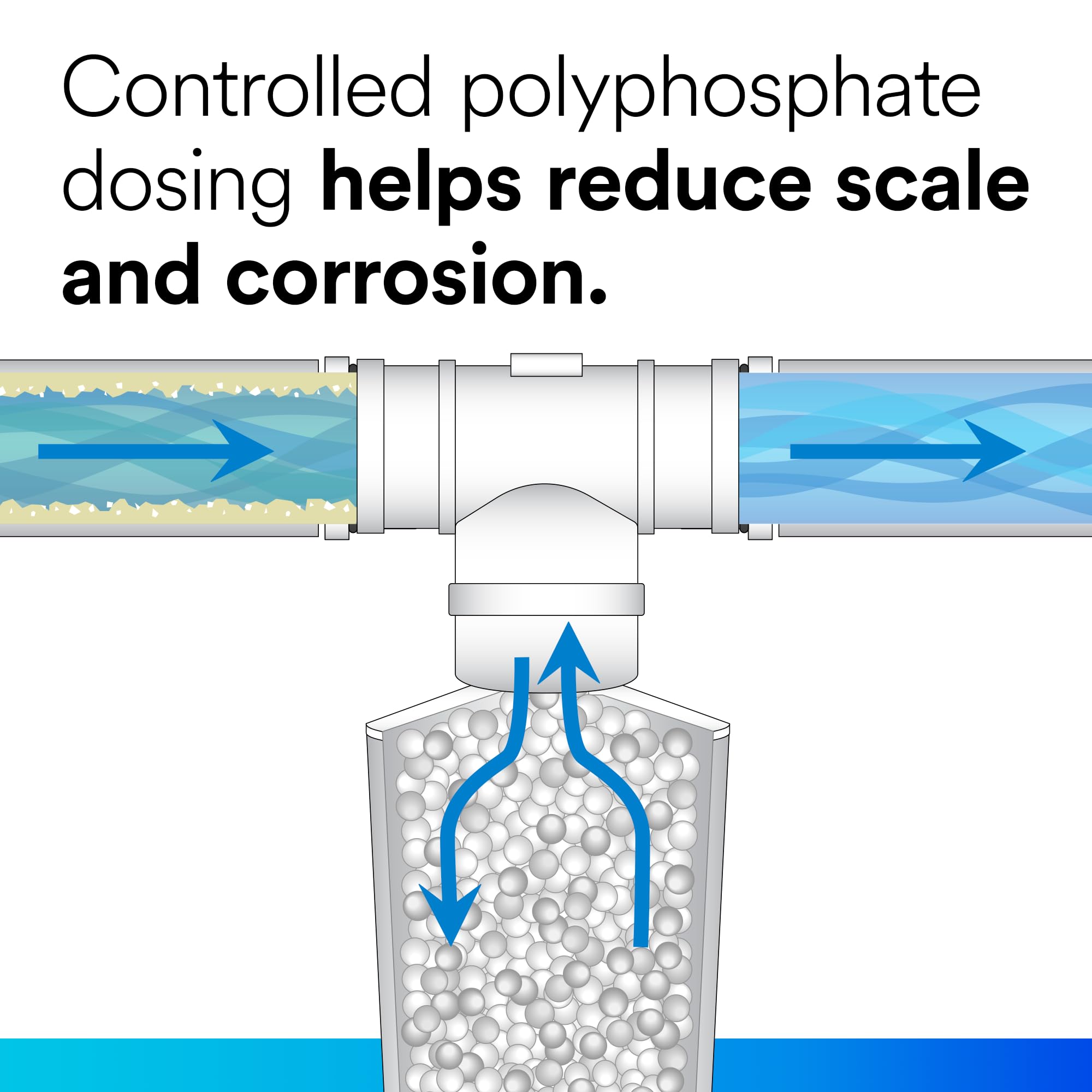 3M Aqua-Pure Whole House Scale Inhibition Inline Water System AP430SS, Prevents Scale Build Up On Hot Water Heaters and Boilers