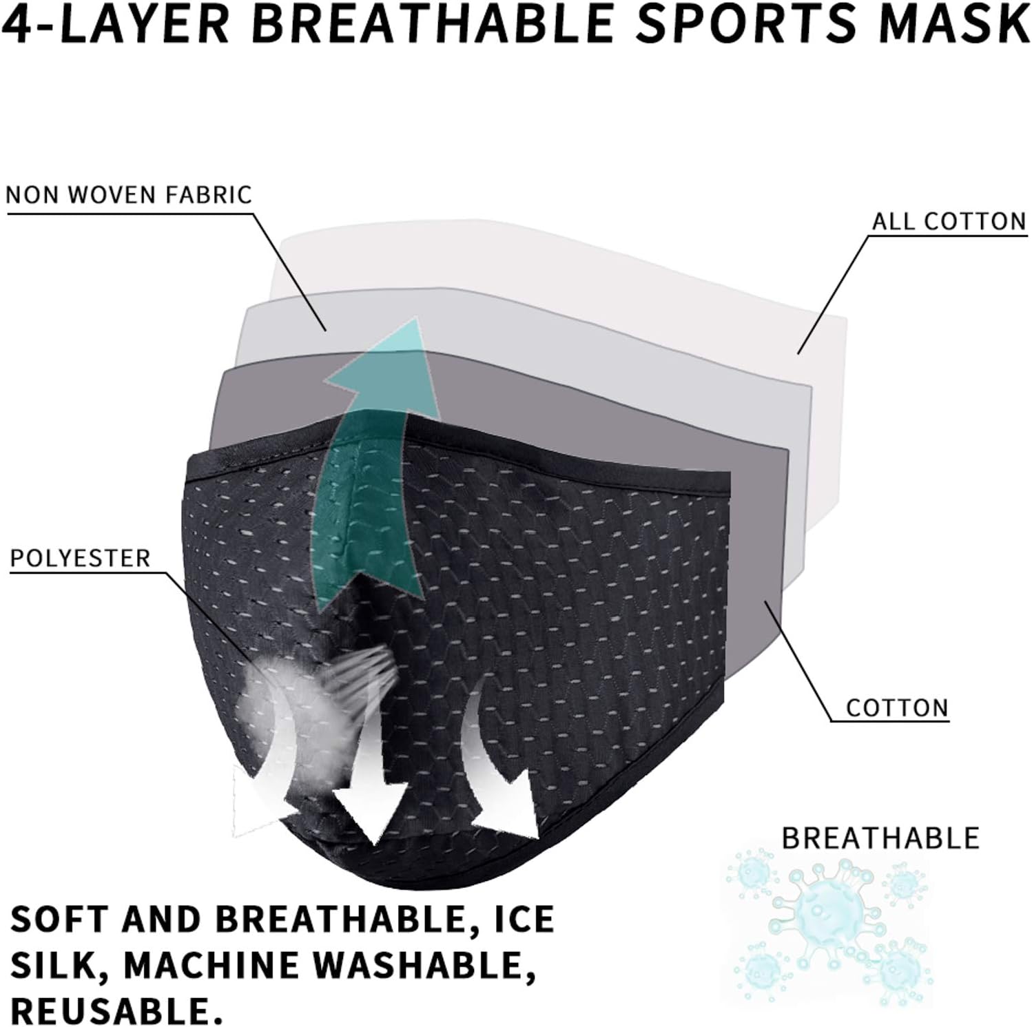 Tdwgmwe Adjustable Sport Face Mask for Custom Fit, Breathable Fabric, Reusable & Machine Washable, Multi-Layer Design Athletic Mask for Running Gym Exercise Workout : Sports & Outdoors