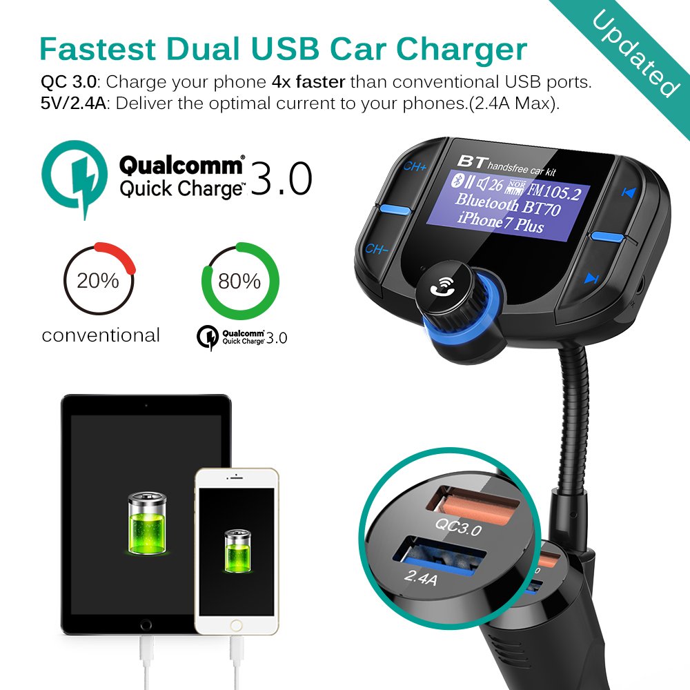[2018 Version]Bluetooth 4.2 FM Transmitter, CHGeek Quick Charge 3.0 and Smart 2.4A Dual USB Car Charger, Wireless Radio Audio Adapter Handsfree Calling Car Kit 1.7 Inch Display with On Off Switch, TF card MP3 Player Aux Input (Work with Sir