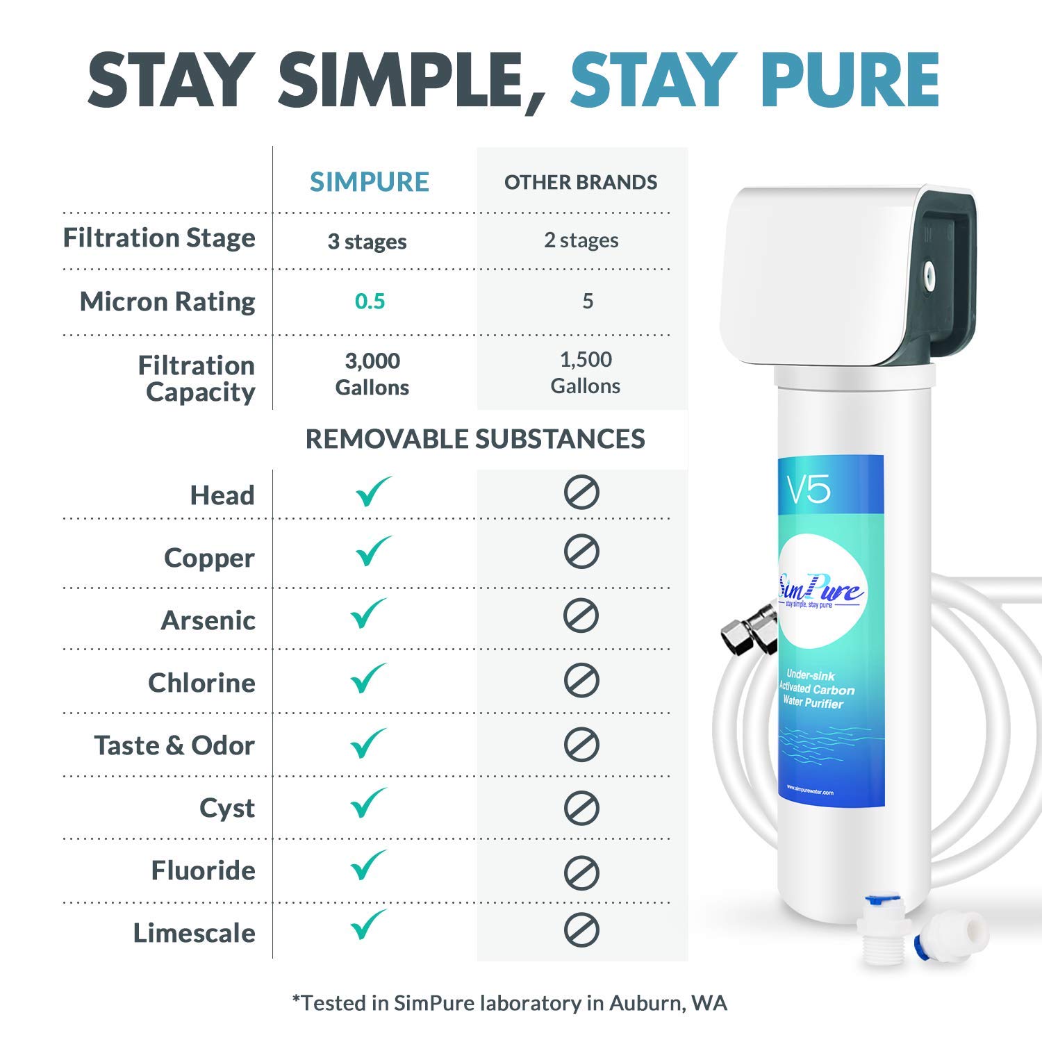 SimPure V5 Under Sink Water Filter, 3000 Gallon Quick Installation Under Counter Drinking Water Purifier System 0.5 Micron Effectively Removes 99.99% Lead, Heavy Metals, Chlorine, Odor: Industrial & Scientific