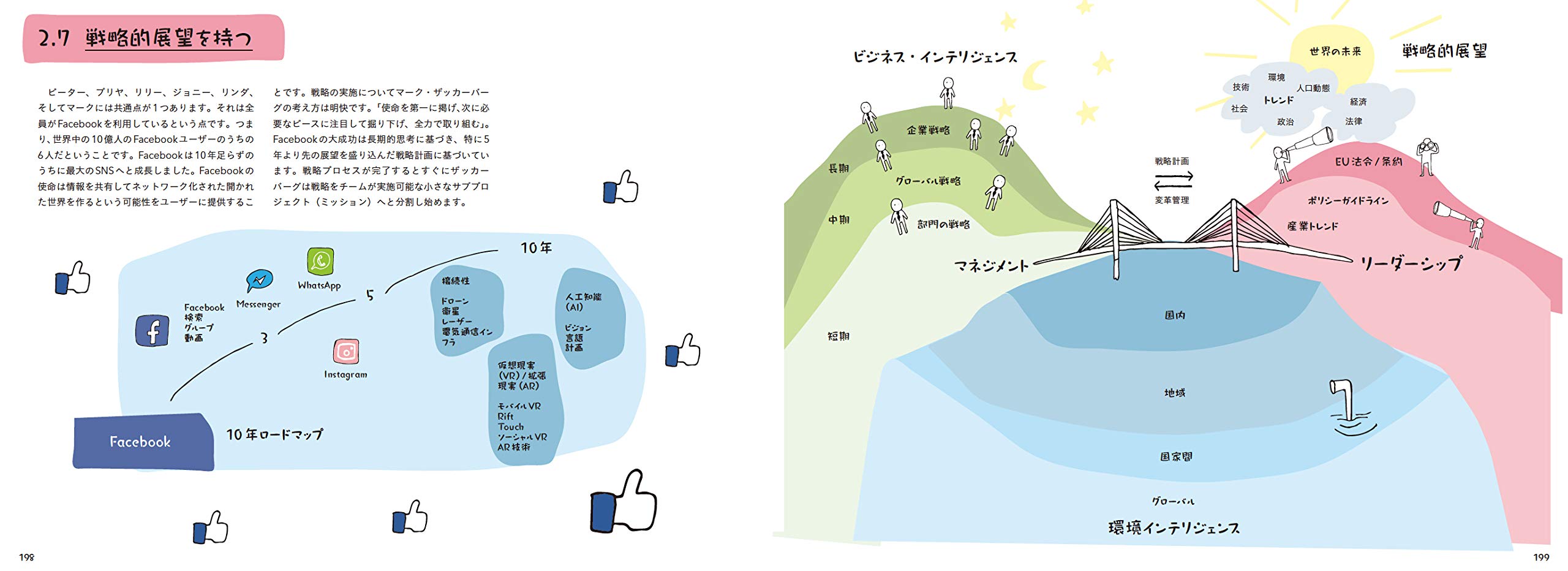 デザインシンキング プレイブック デジタル化時代のビジネス課題を今すぐ解決する マイケル リューリック パトリック リンク ラリー ライファー 今津 美樹 本 通販 Amazon