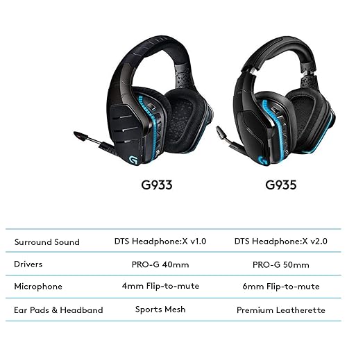 Logitech G935 Wireless DTS:X Surround Sound LIGHTSYNC RGB PC
