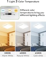 zemty 24W LED Ceiling Light 2400LM IP44 3000K 4000K 6500K Square view 2