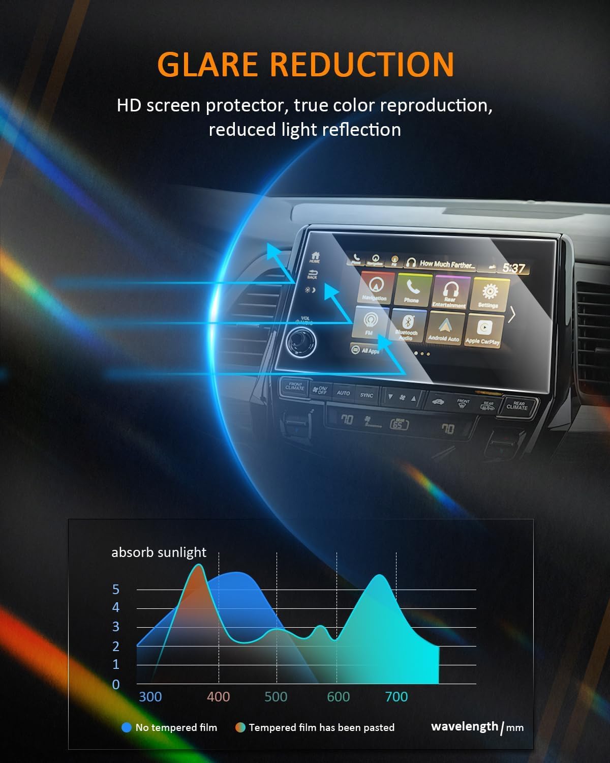 Odyssey 2PCS Tempered Glass Screen Protector for