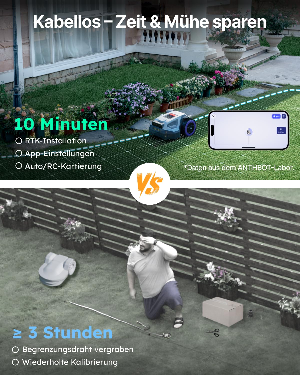 ANTHBOT M9 Mähroboter ohne Begrenzungskabel, Neuer Genie mit NRTK-Navigation & Dual-Vision, bis 900 m² (max. 1200 m²), Schnitthöhe per App, KI-Hindernisvermeidung, Rasenroboter mit 45% Steigung 3