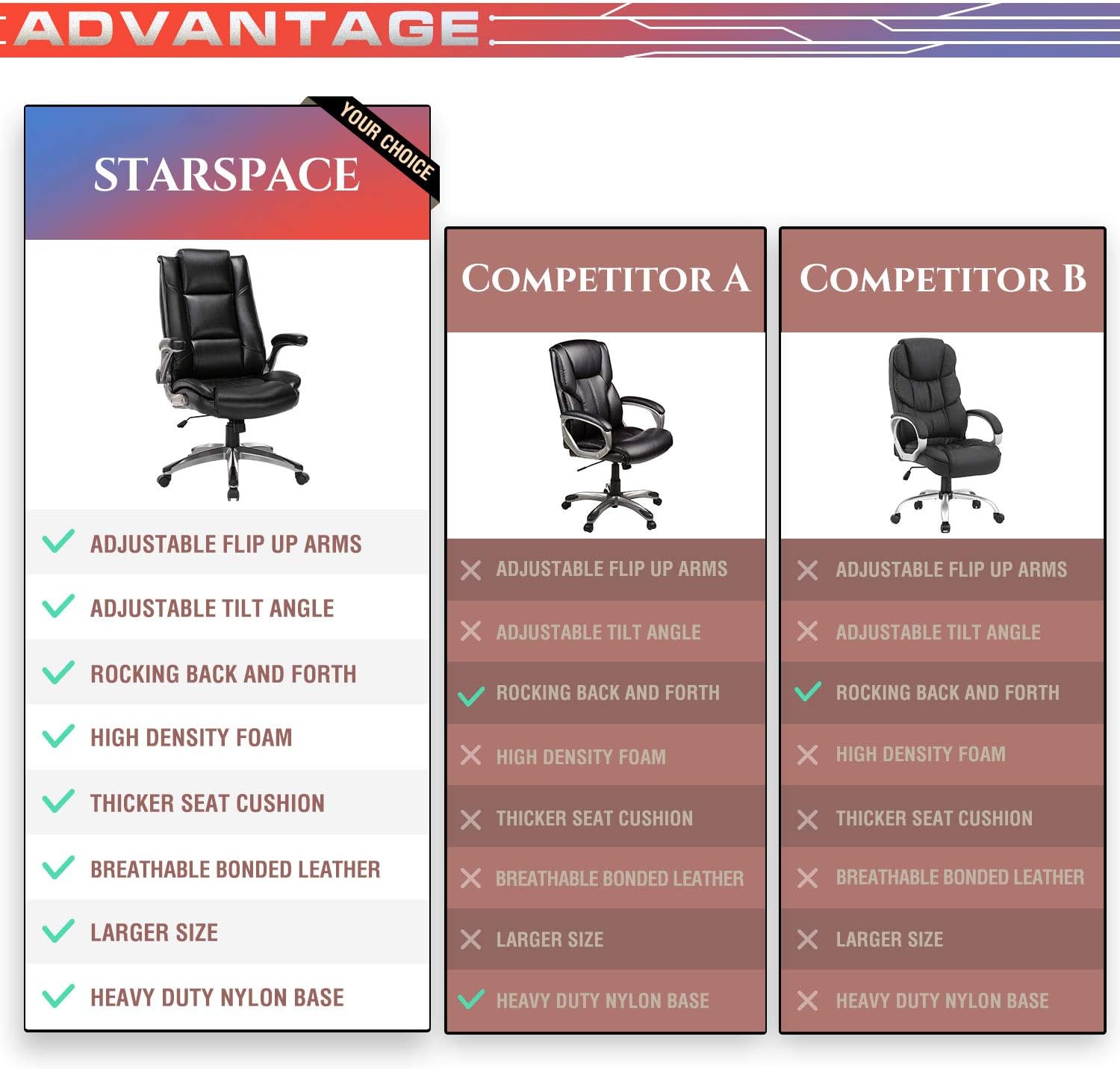 Office Chair High Back Leather Executive Computer Desk Chair - Flip-up Arms and Adjustable Tilt Angle Swivel Chair Thick Padding for Comfort and Ergonomic Design for Lumbar Support: Office Products