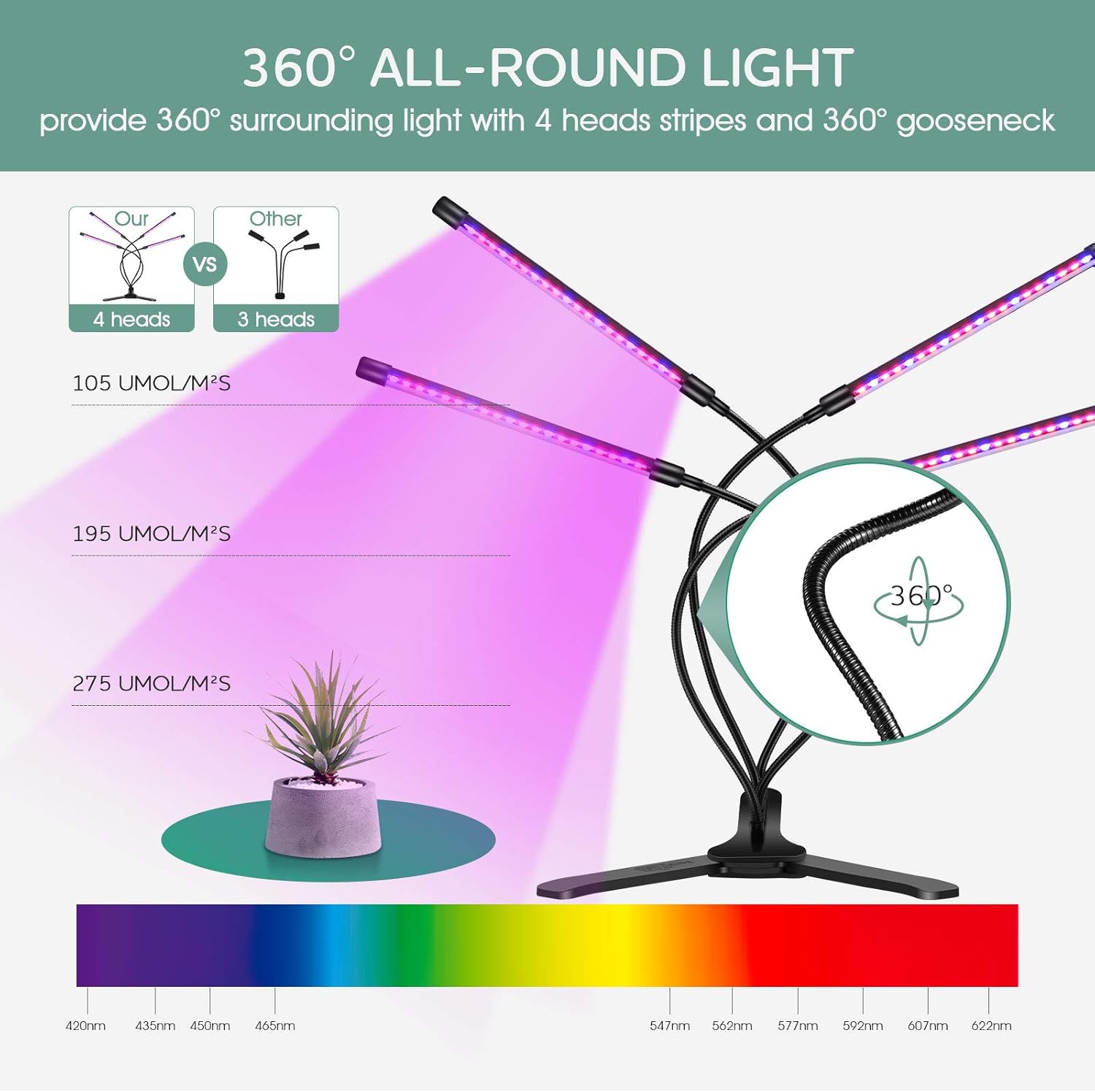 360° Grow Light for Indoor Plants - Gooseneck Red and Blue Spectrum Growing Lamp Strip w/ 3 Modes 9 Dimmable Brightness 3/9/12 H Timer Ideal for Greenhouse Plants Flowers Veg Succulents Potted Growth: Home Improvement