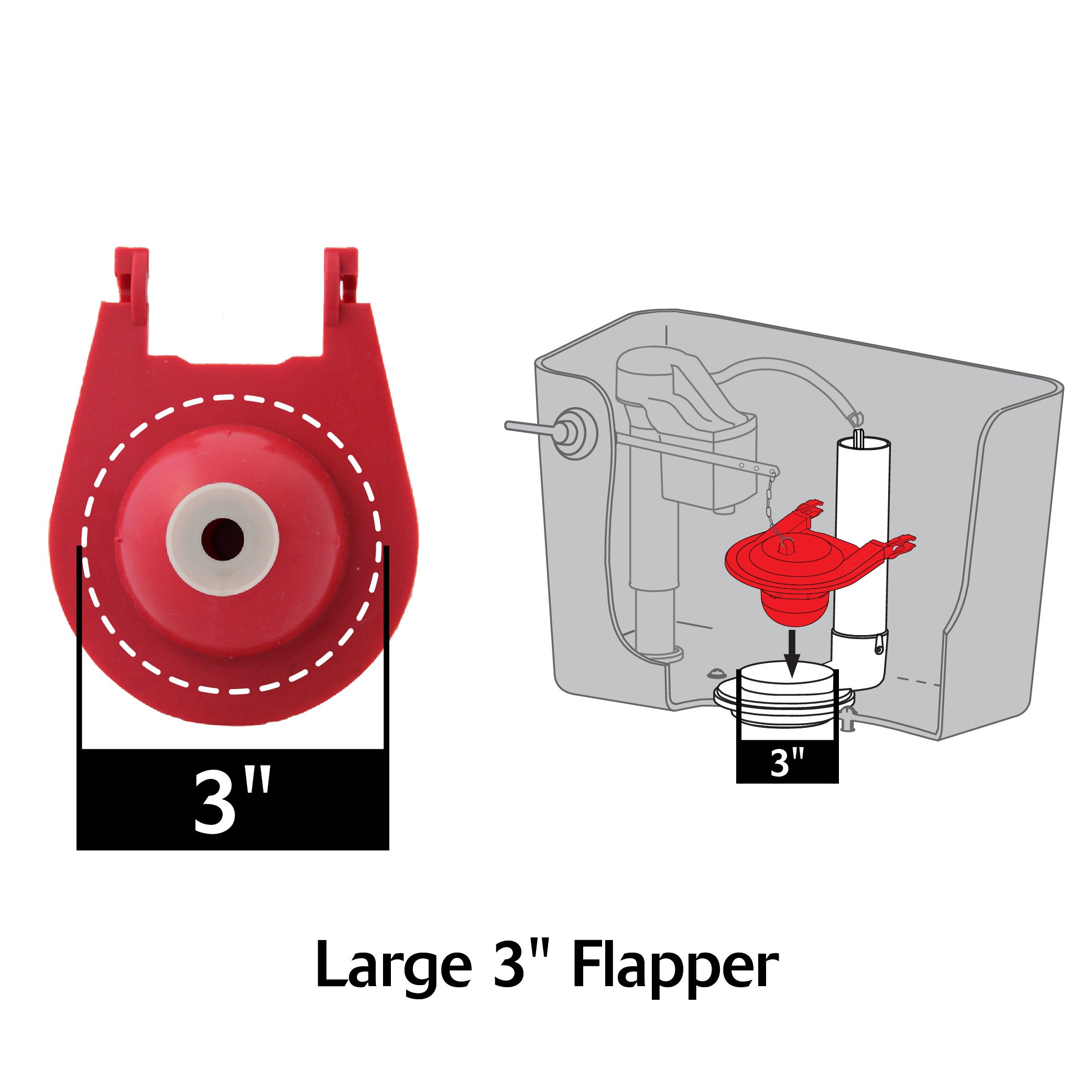 Korky 3040BP Flapper For American Standard Cadet 3 Toilet Repairs