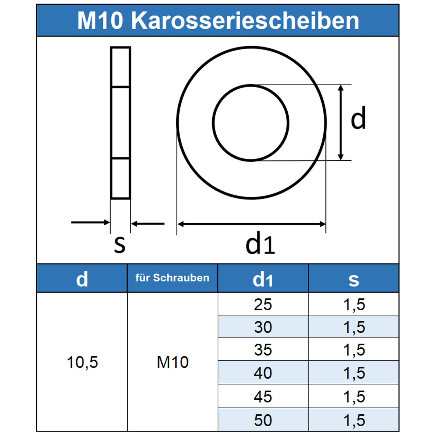 Karosseriescheiben Edelstahl A2 M10/10,5 - Rostfreie Unterlegscheiben Für Auto & Industrie