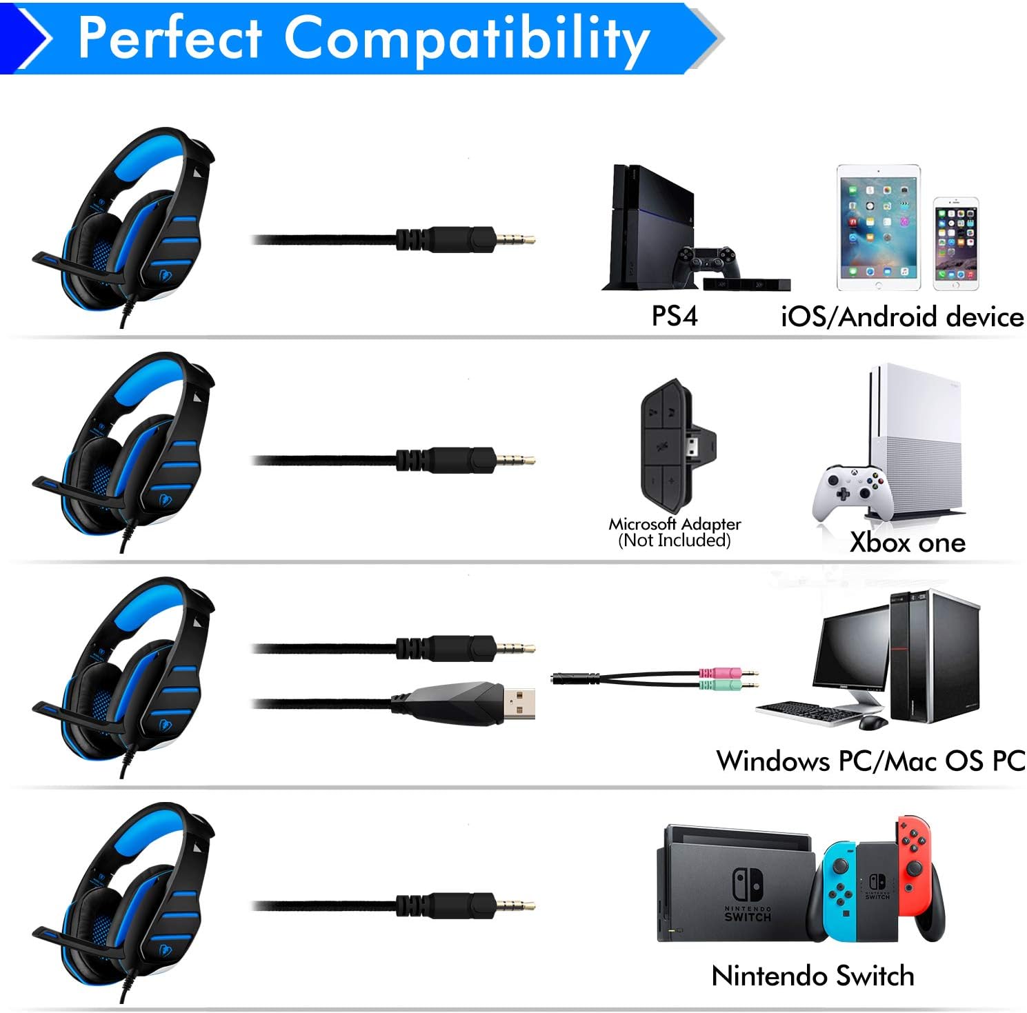 PS4 Gaming Headset with Mic, Beexcellent Newest Deep Bass Stereo Sound Over Ear Headphone with Noise Isolation LED Light for PC Laptop Tablet Mac (Blue): Computers & Accessories