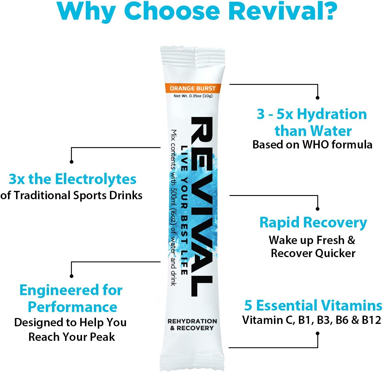 Revival Hydration Electrolyte Powder Packets, Recovery Drink Mix - Sport, Wellness, Travel - Orange 6 Pack: Health & Personal Care
