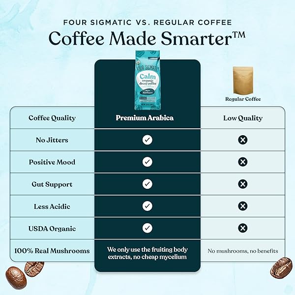 FOUR SIGMATIC CALM ORGANIC DECAF GROUND COFFEE | SWISS WATER DECAF COFFEE WITH CHAGA & REISHI MUSHROOM EXTRACTS | 12OZ BAG