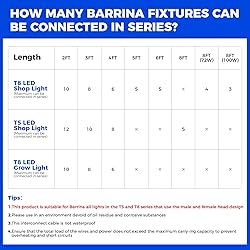 Barrina GM120, Not Suitable for Barrina T5 Grow