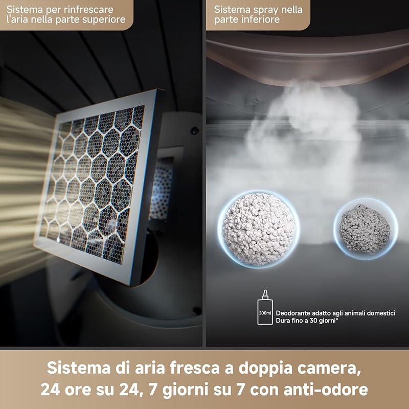 MeowgicPod LR10 Prime Lettiera per gatti intelligente,110L,15 giorni