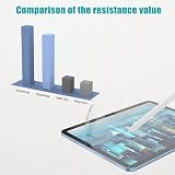 [2 Pack] PAPERFEEL Paper Feel Screen Protector for iPad Pro 13 M5 M4 2025 2024 view 7
