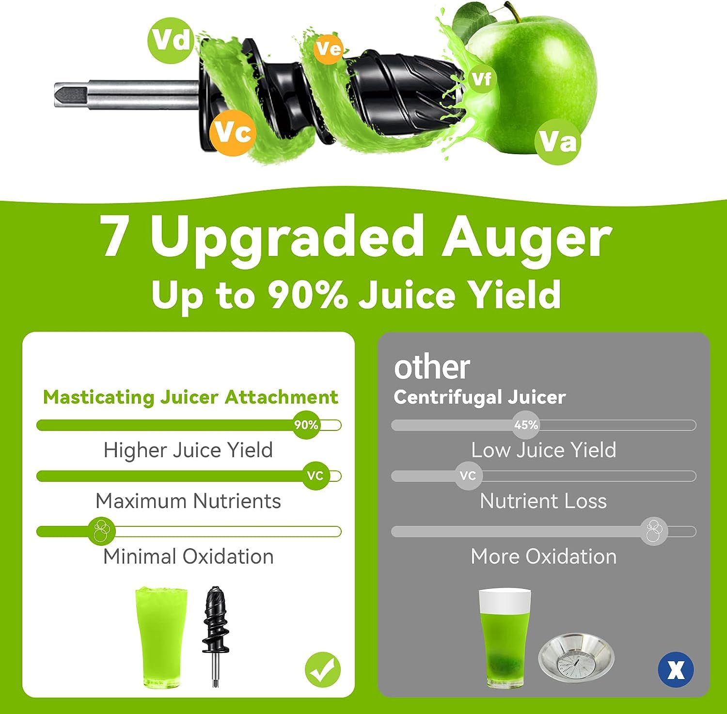 Juicer Attachment for KitchenAid Mixers - Masticating Juicer Accessories Slow Juicer for Kitchen Aid All Models Stand Mixers, Spiralizer Citrus Juicer Parts, Separate Juice and Pomace (Black)