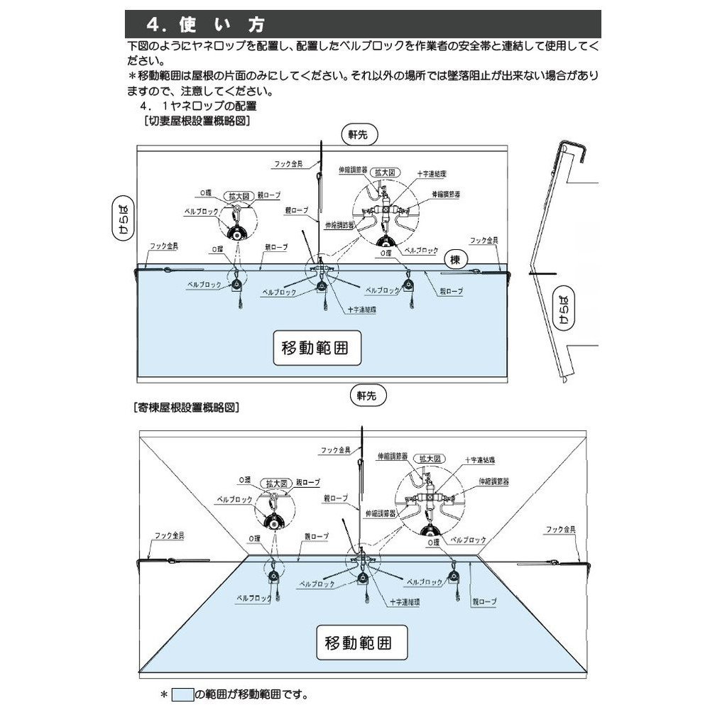 Amazon Co Jp 藤井電工 ツヨロン Tsuyoron 墜落防止装置 仮設用 屋根上作業用 ヤネロップ Yu 430一式 3人作業用 Jan Bx 安全帯 落下防止 電気工事 高所での安全作業 産業 研究開発用品