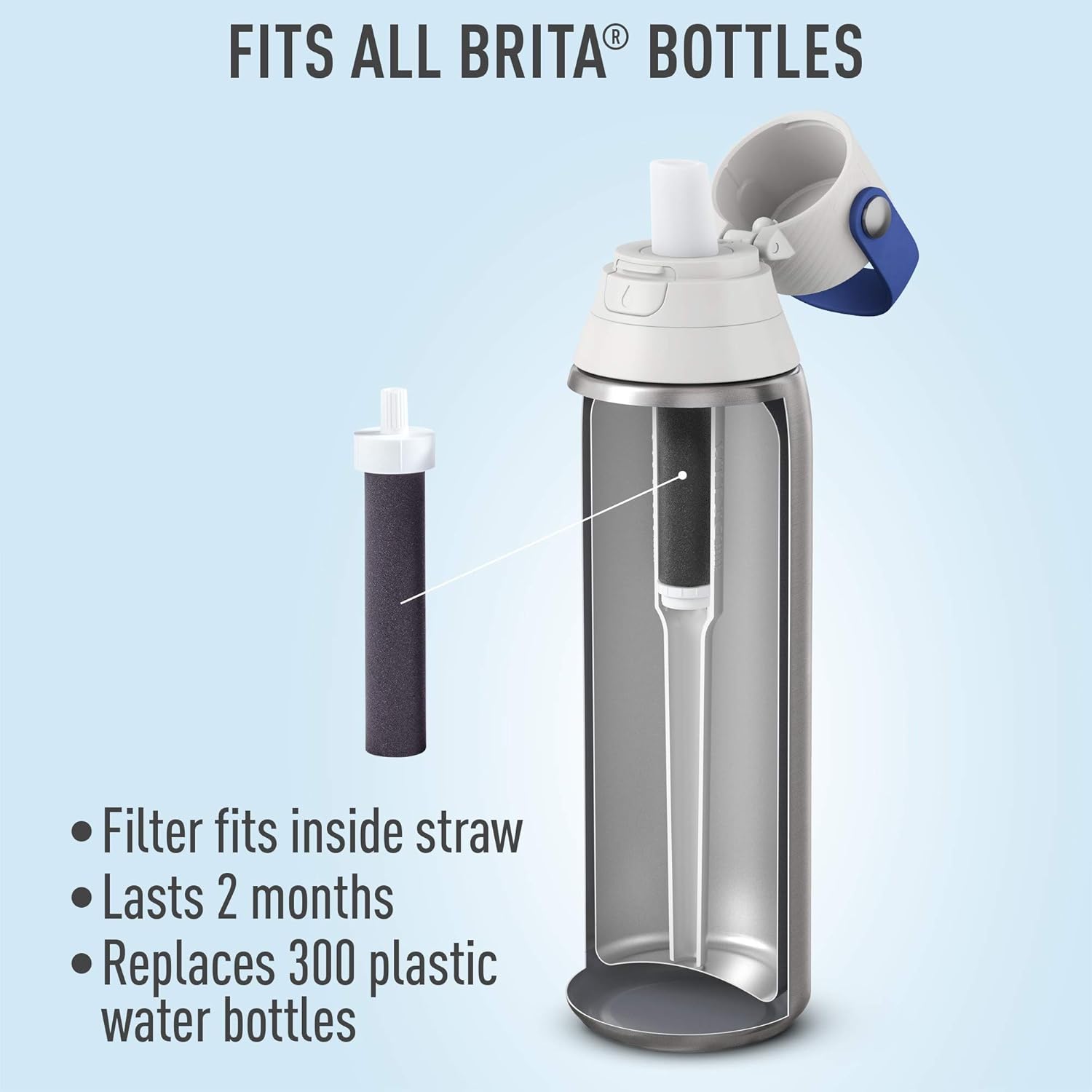 Brita Water Bottle Replacement Filters, 3 ct: Kitchen & Dining