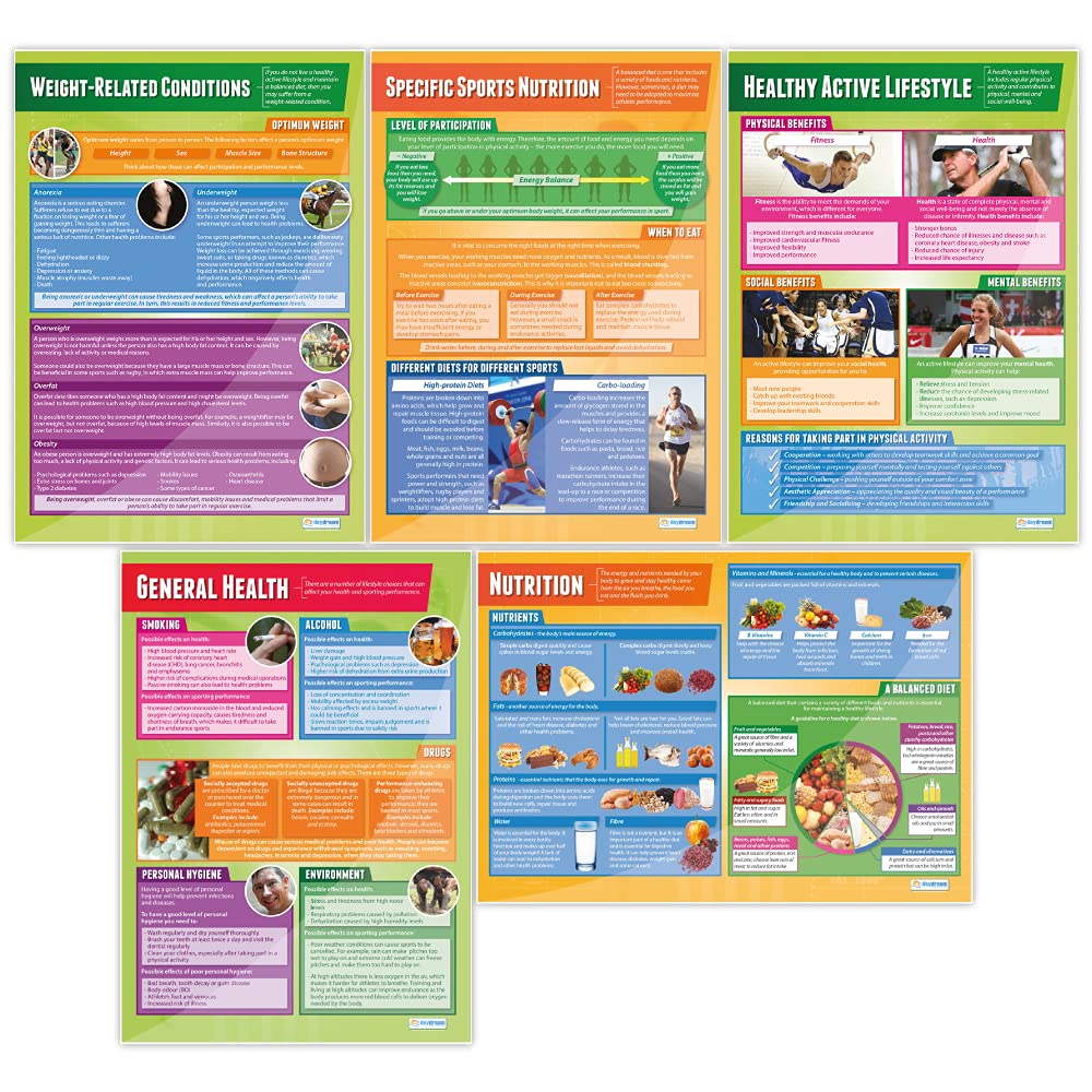 Daydream Education Health, Fitness and Well-Being Posters - Set of 5 | PE Posters | Laminated Gloss Paper 850mm x 594mm (A1) | Physical Education Charts for the Classroom | Education Charts
