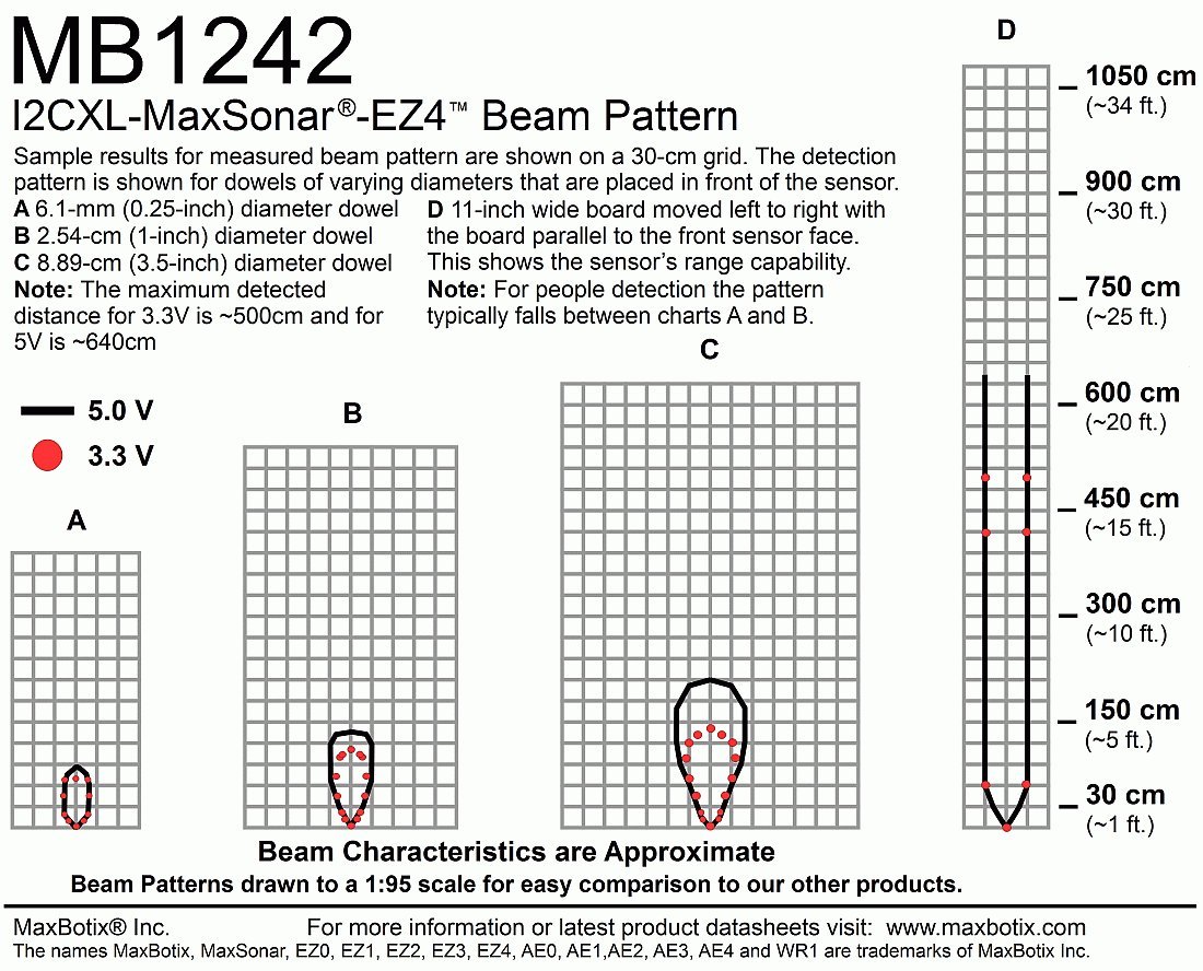 Amazon.com: MaxBotix Inc. - Sensor ultrasónico MB1242-000 ...