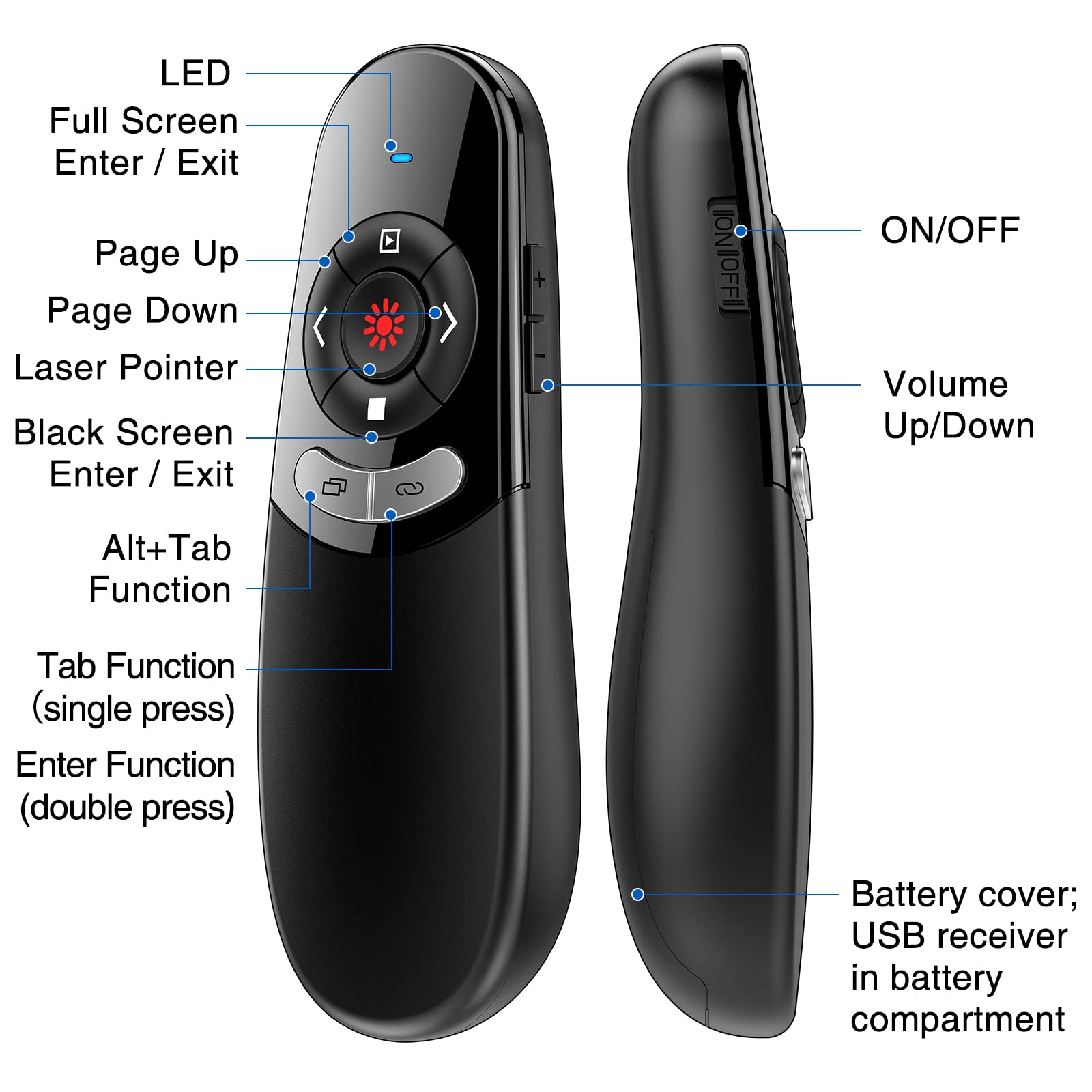 DINOSTRIKE 2 in 1 Type C and USB Presentation Clicker for Powerpoint Presentations,RF 2.4GHz Wireless Presenter Remote Slide Advancer with Volume Control for Mac Laptop Computer Office Classroom