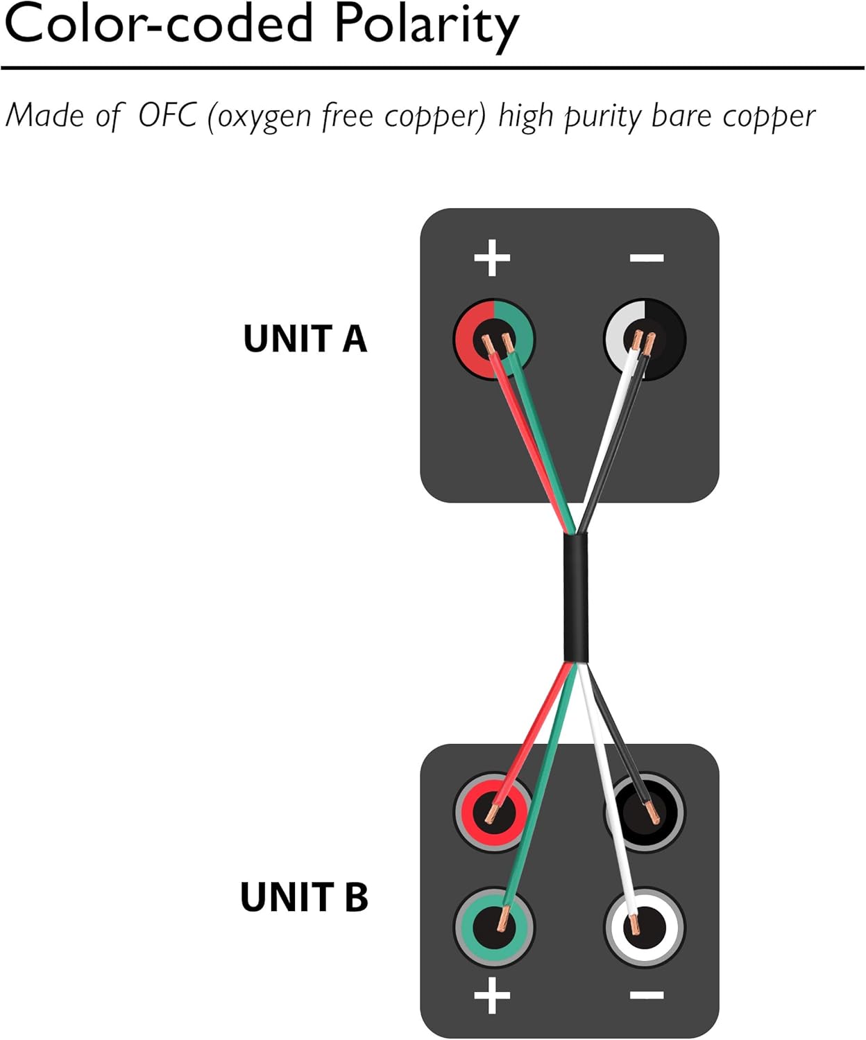 GearIT Pro Series 16 Gauge 4-Conductor Speaker Wire (250 Feet / 76 Meters) 16 AWG OFC (99.9% Oxygen Free Copper) Speaker Wire CL3 Rated for Outdoor Direct Burial Use, Black: Electronics