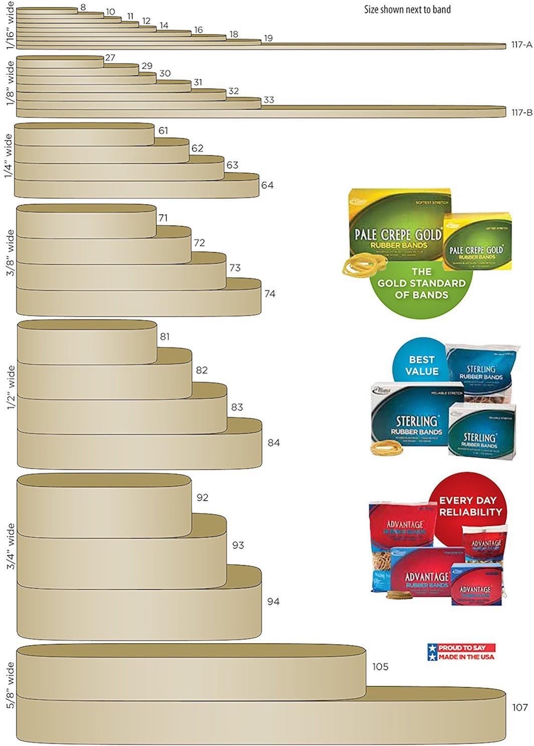 Alliance Rubber 26649 Advantage Rubber Bands Size #64, 1/4 lb Box Contains Approx. 80 Bands (3 1/2" x 1/4", Natural Crepe) : Office Products