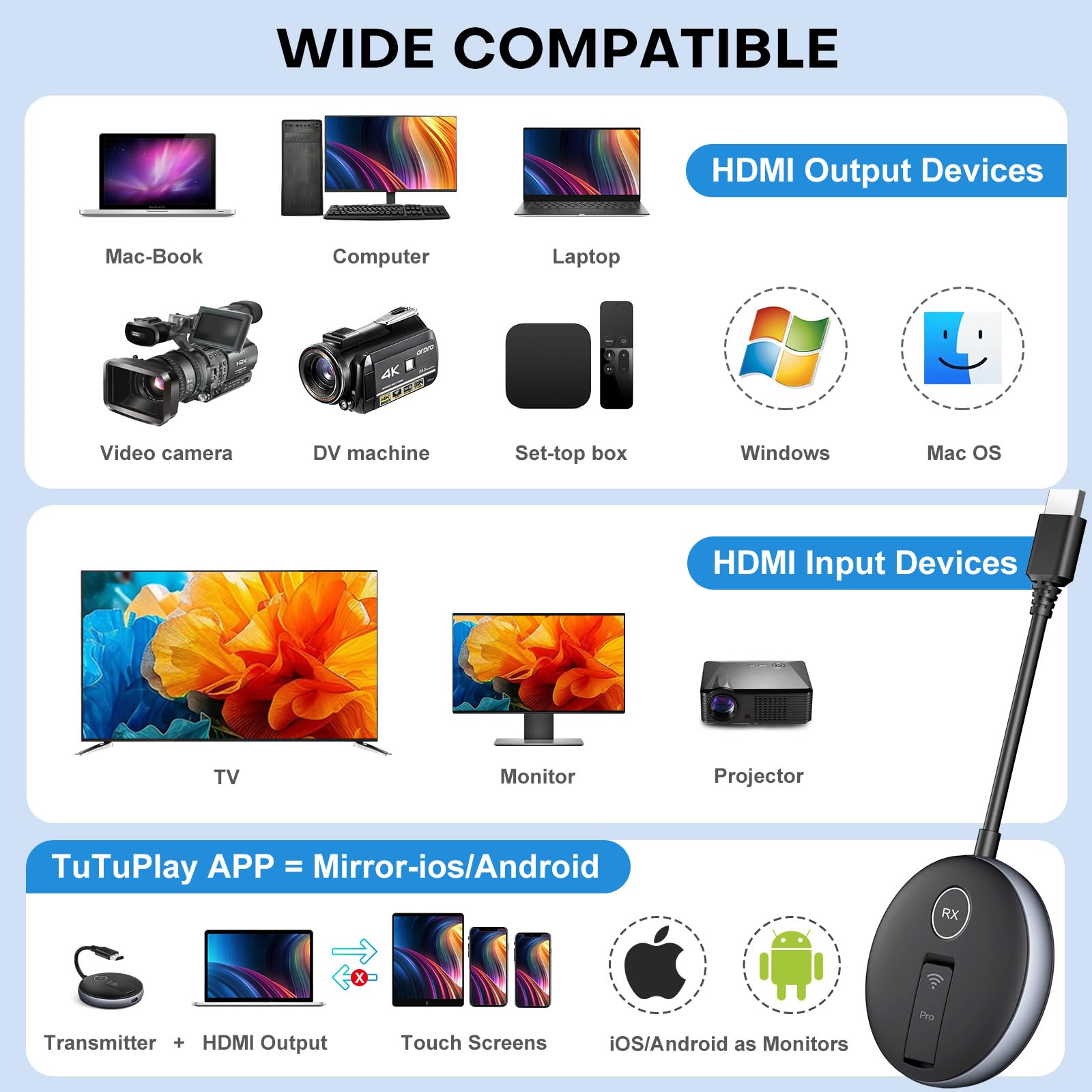 Wireless HDMI G9R Pro- One Transmitter and Two Receivers, Wirelessly Simultaneous Expansion of Multiple TVs- 165FT/50M 5.8G/2.4G @60Hz, Plug and Play Extender Kit- Streaming from Laptop/PC to Multi-TV