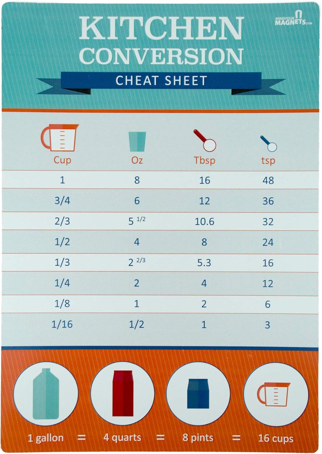 Amazon Com Mind Your Magnets Kitchen Conversion Cheat Sheet Magnet Easy Measure Magnet Kitchen Dining