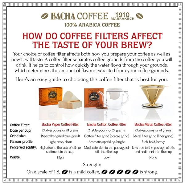 BACHA COFFEE | MOMBASA SONG FINE BLENDED, GROUND BEANS, MEDIUM ROAST, 100% ARABICA SPECIALTY COFFEE, 250G SIGNATURE NOMAD COLLECTION, GIFT BOX