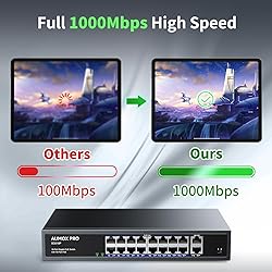 16 Port Gigabit PoE Switch,AUMOX PRO SG518P 18