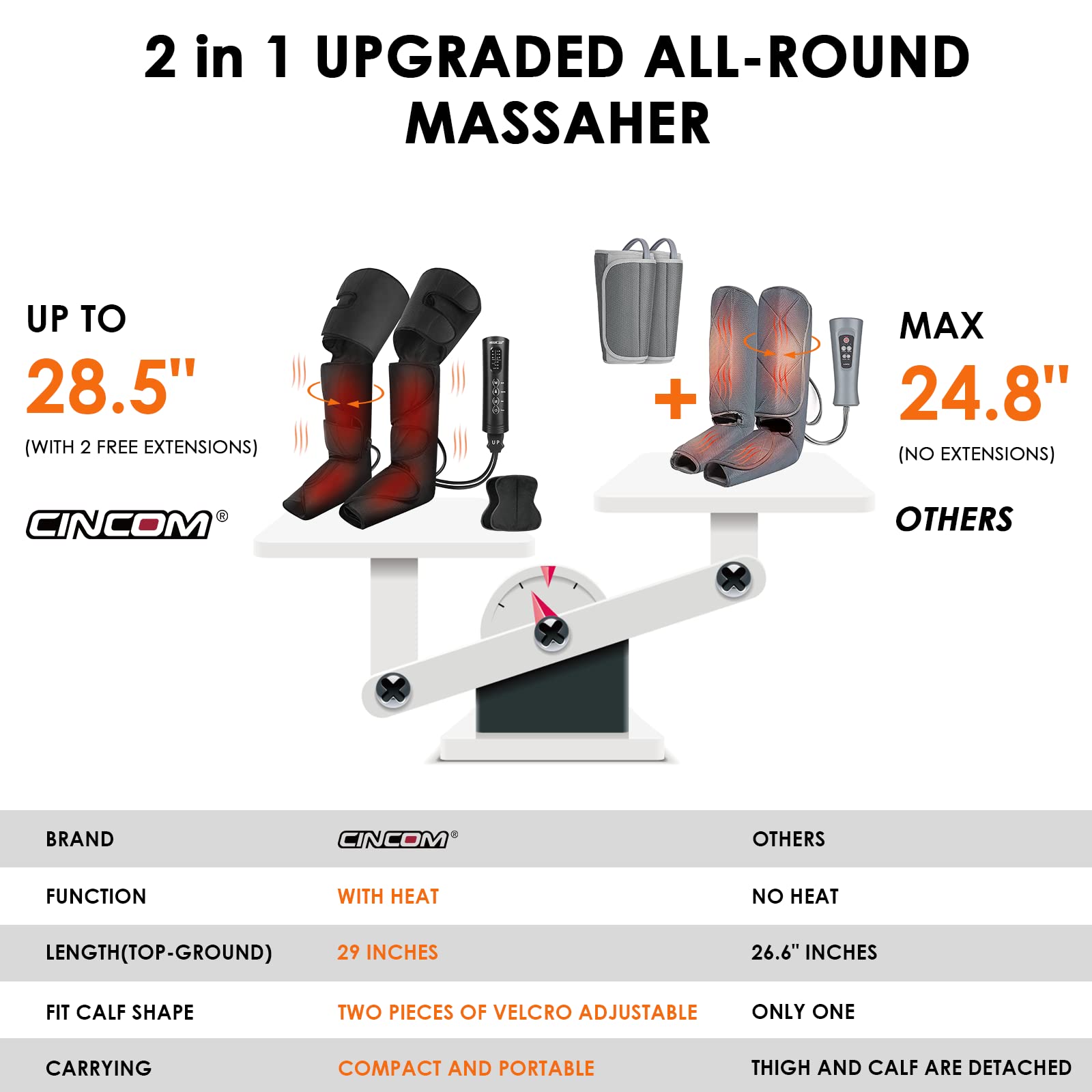 CINCOM Leg Massager with Heat - Air Compression Foot, Calf & Thigh Massager with Handheld Controller