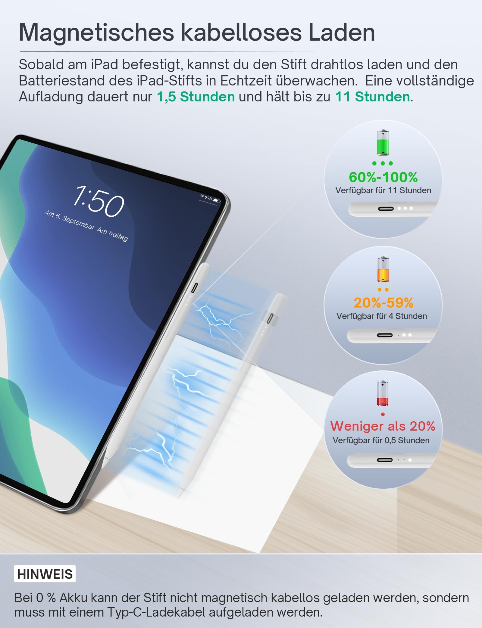MEKO Stift für iPad Apple Pencil 2. Generation mit Magnetische Kabellose Schnellaufladung und Neigungssensitivität für iPad Pro 12,9'' 3-6 Gen. /11'' 1-4 Gen. /i-Pad Air 4/5. Gen/i-Pad Mini 6. Gen 2
