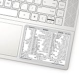 Synerlogic Word/Excel Windows Shortcut Sticker