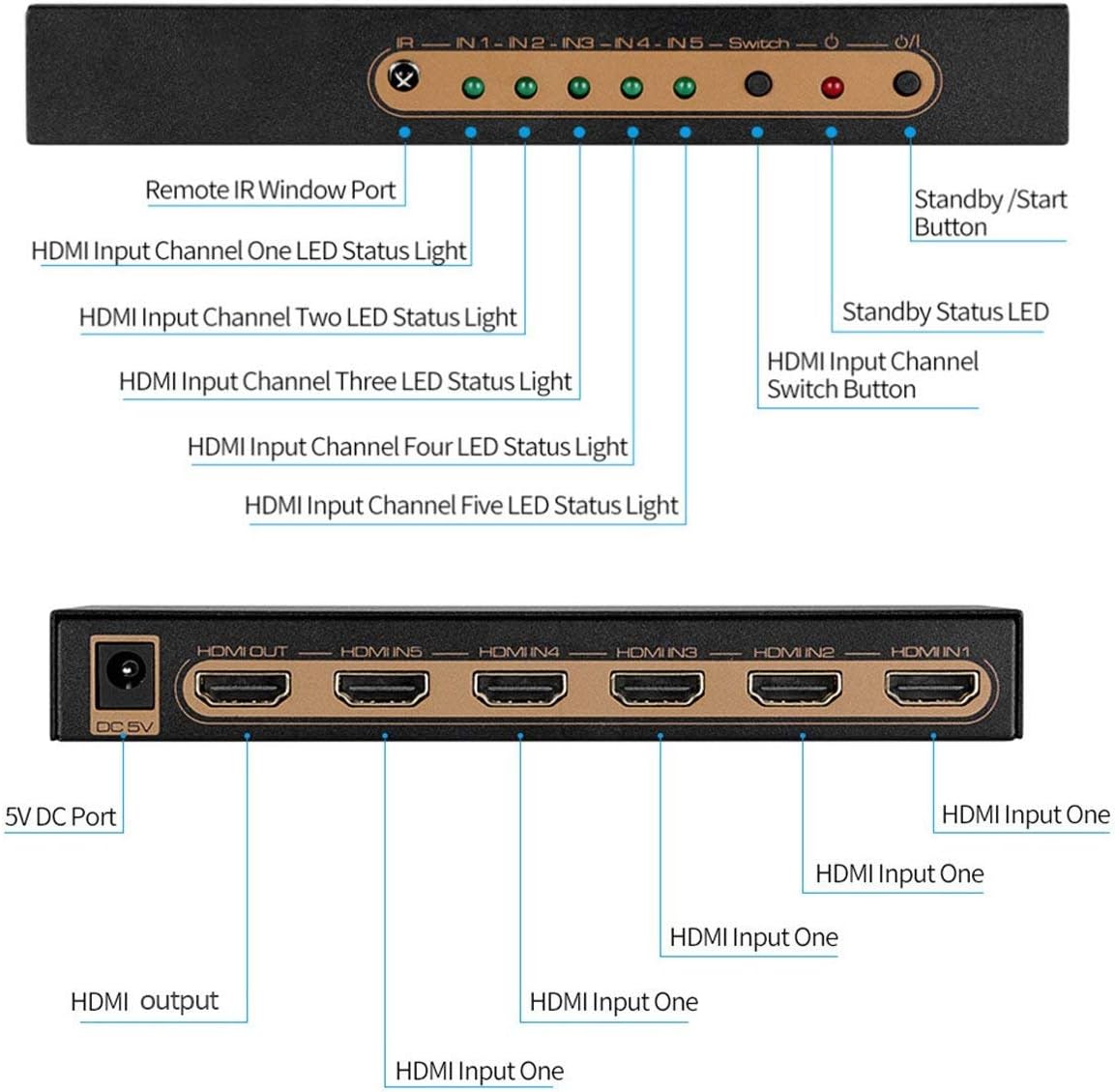 4K@60Hz HDMI Switch 5x1 Awakelion Premium 5 in 1 Out 4K HDMI Switch with IR Remote Support Auto-Switch, HDCP 2.2,UHD,HDR,Full HD,3D,1080P: Electronics