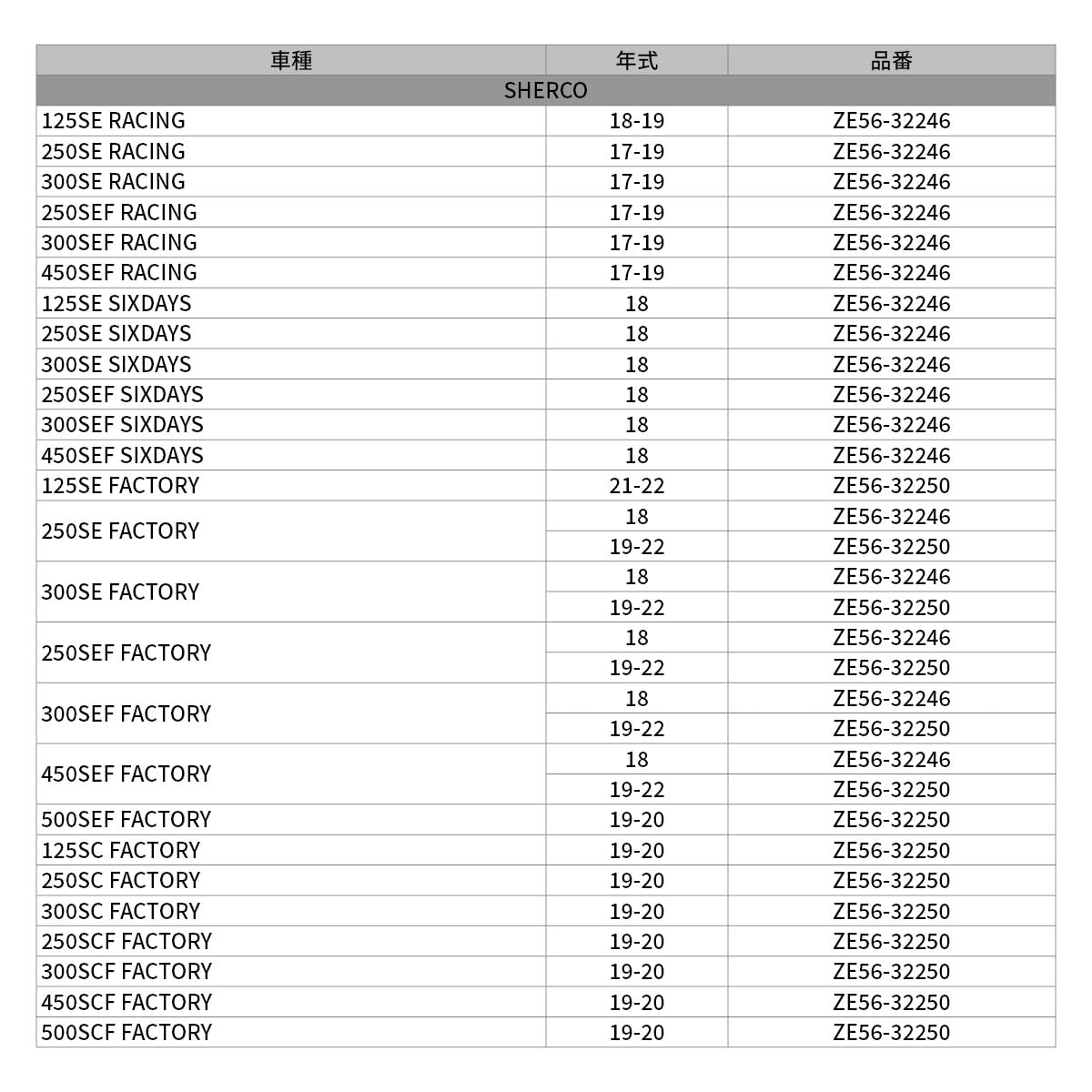 ZETA ZE5632250 50mm Rear Suspension Lowering Kit For Showa/KYB/WP Shocks on Galleon Philippines