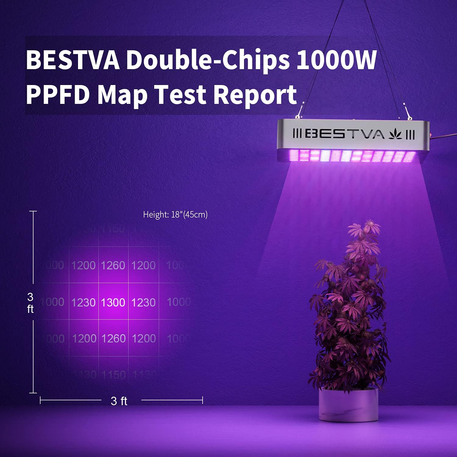 BESTVA 1000W LED Grow Light Full Spectrum Dual-Chip Growing Lamp for Hydroponic Indoor Plants Veg and Flower : Garden & Outdoor