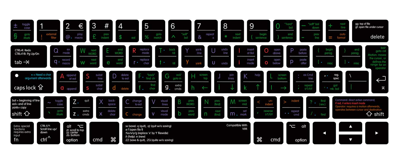MMDW VIM Shortcut Hotkeys Silicone Keyboard Cover Skin for MacBook Pro 13 15 inch 2019 2018 2017 2016 with Touch Bar&Touch ID Model:A2159 A1989 A1706/A1990 A1707,European Version