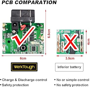 Werktough D023-20V featured image 5
