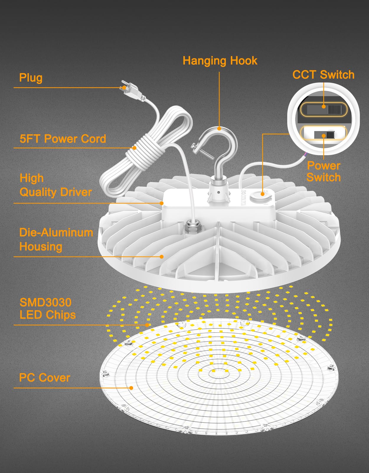 OPENLUX 2 Pack High Bay LED Lights UL DLC Listed