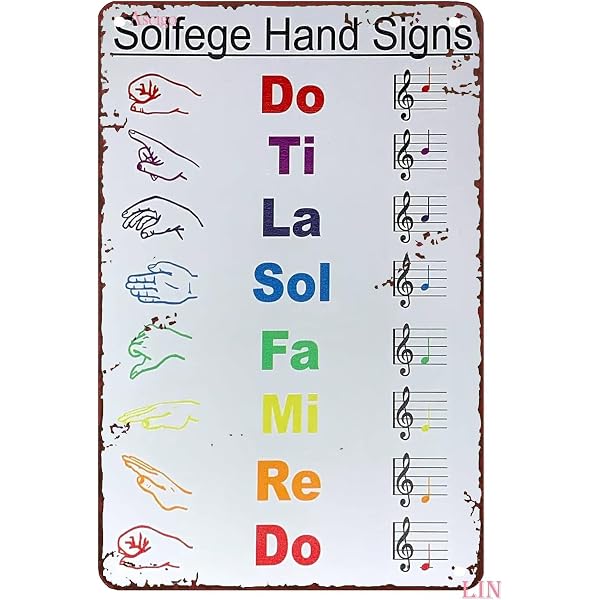 DO - RE - MI - FA - SOL - LA - TI: Popular Songs in Solfege