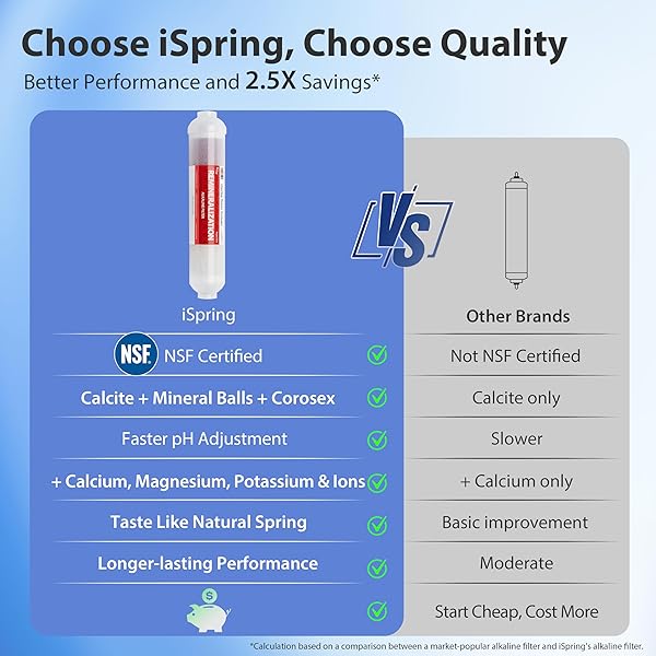 ISPRING RCC2AK, UPGRADED 200 GPD, PH+ 6-STAGE UNDER SINK REVERSE OSMOSIS SYSTEM WITH ALKALINE REMINERALIZATION FILTER, PATENTED TOP-MOUNTED FAUCET DESIGN FOR EASY DIY INSTALLATION