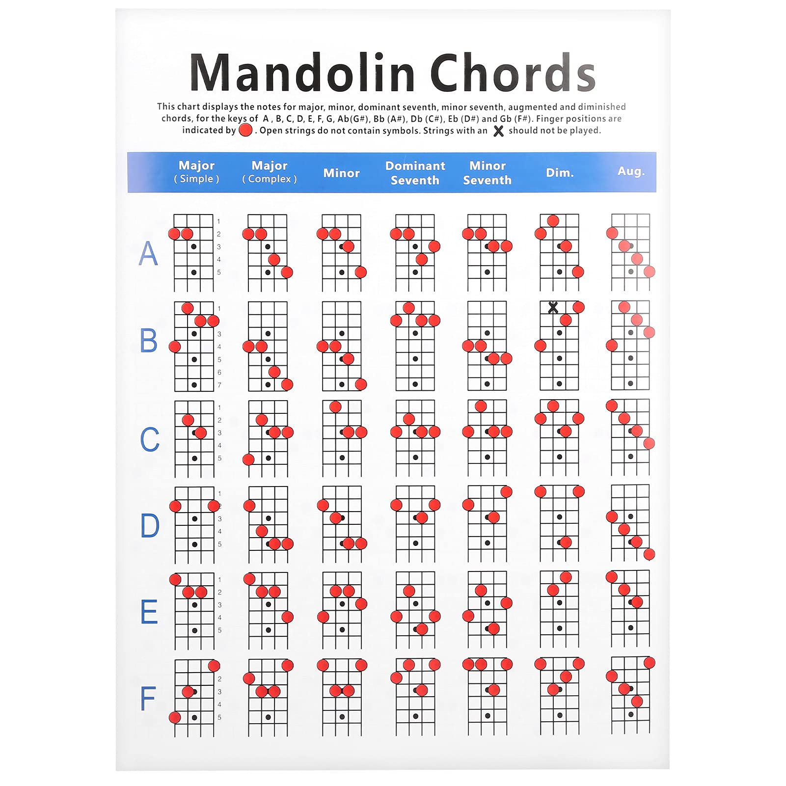 Cersalt Mandolin Chord Notes, 8-String Instrument Charts for Beginners