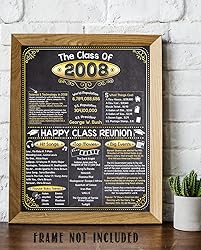 17th High School Class Reunion