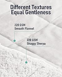 Wemore Sherpa Fleece Weighted Blanket for Adult, 15